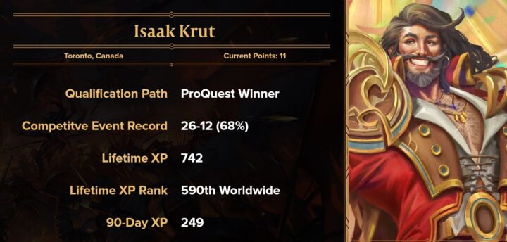 Isaak Krut Player Profile