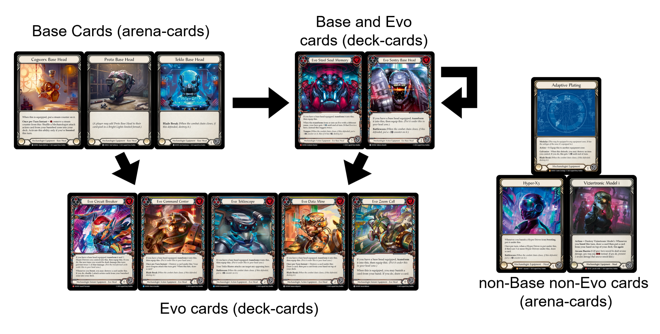 Rules Reprise #17: Bright Lights - Flesh and Blood TCG