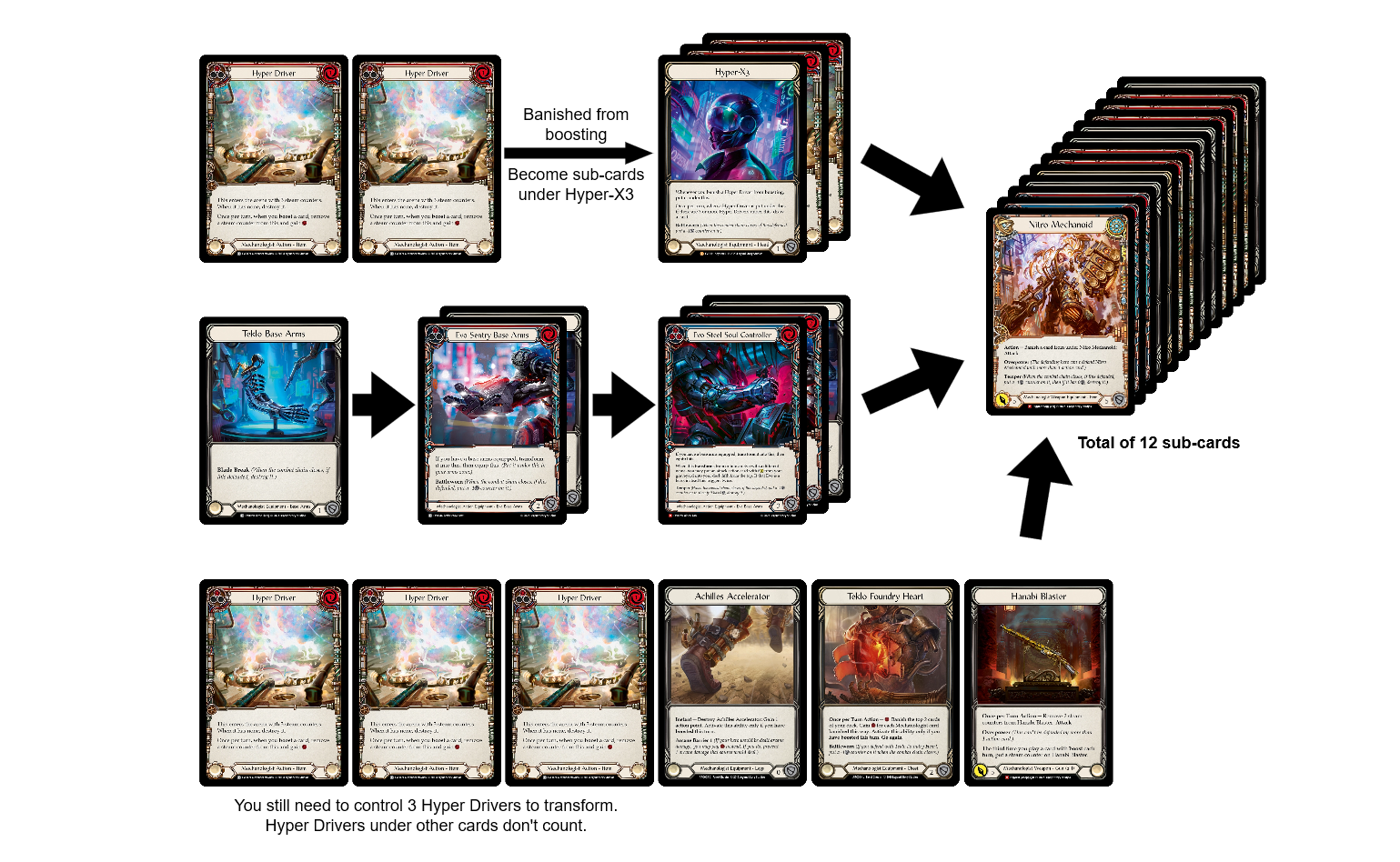 Rules Reprise #17: Bright Lights - Flesh and Blood TCG