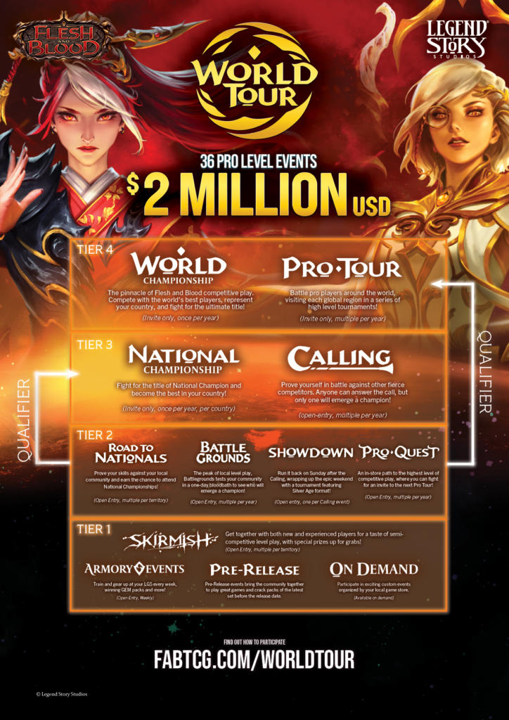 Organized Play Pathway - Flesh and Blood TCG