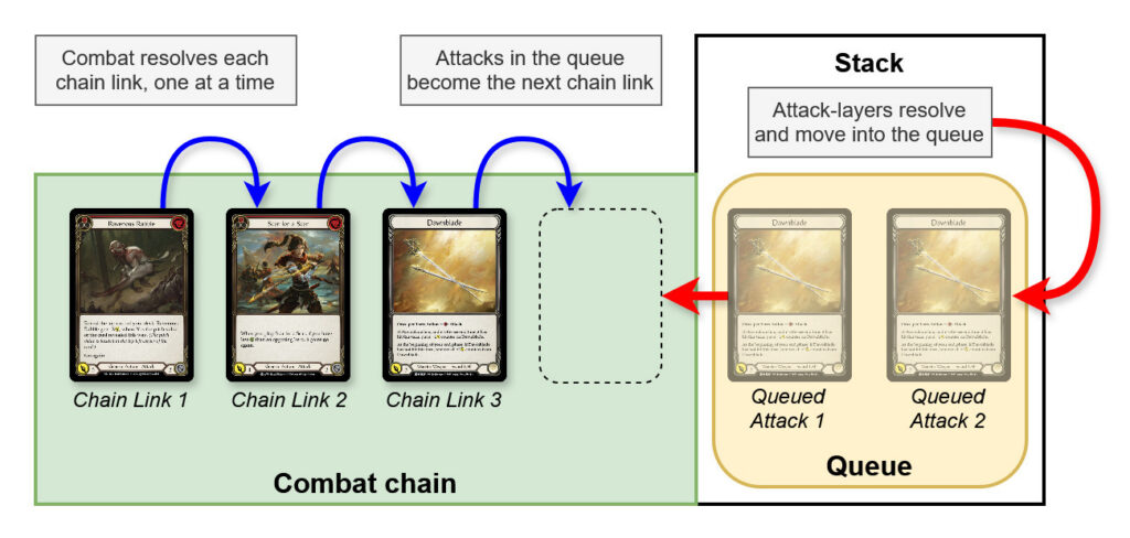 Rules Update - Flesh and Blood TCG Rules Update - Flesh and Blood TCG